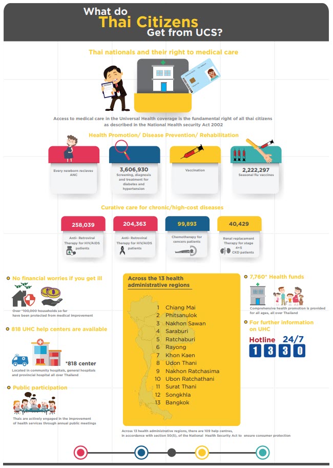 Final Orange UC Benefit  